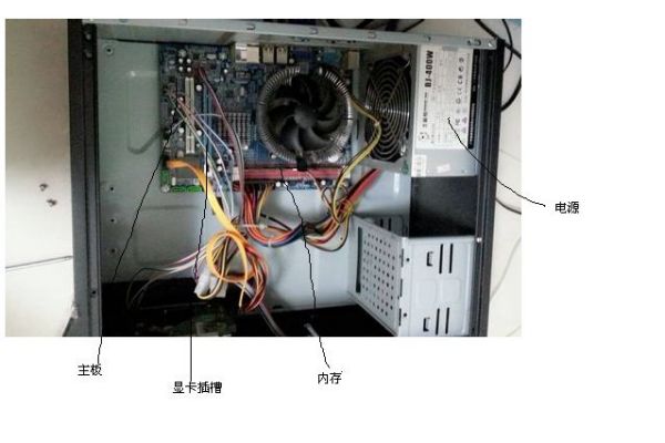 電腦主機內(nèi)部結構及主板組件說明圖