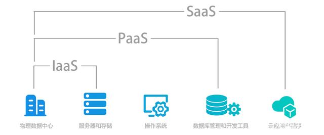 PaaS究竟是什么？解析其在數(shù)據(jù)庫(kù)管理中的關(guān)鍵作用